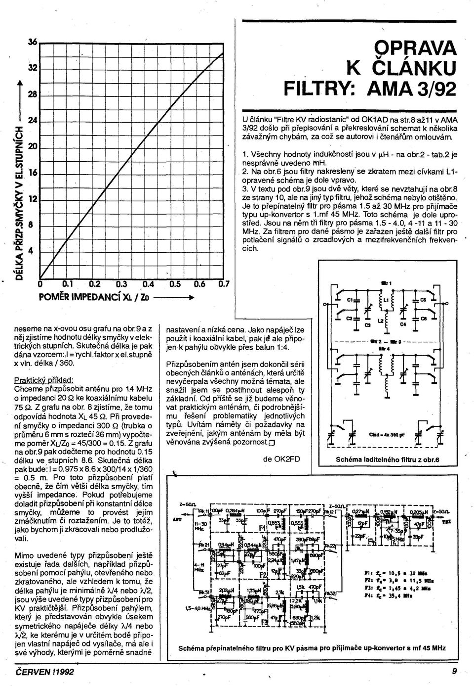 2 je nesprávně uvedeno mh. 2. Na obr.6 jsou filtry nakresleny se zkratem mezi cívkami L1- opravené schéma je dole vpravo. 3. V textu pod obr.9 jsou dvě věty, které se nevztahují na obr.