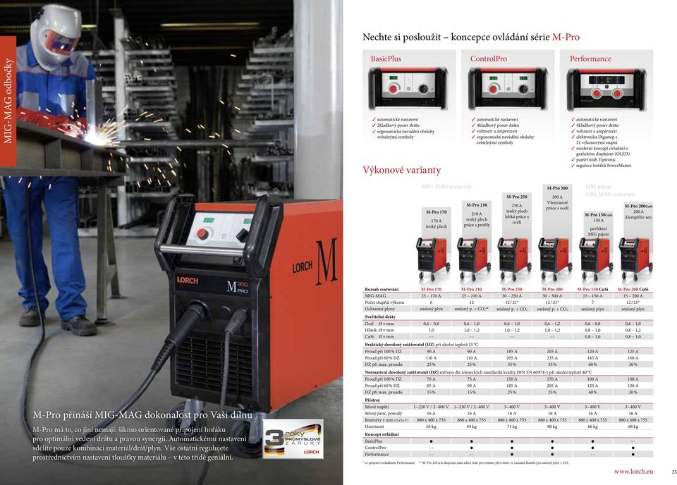 ampérmetr 3 elektronika Digastep s 21 výkonovými stupni 3 moderní koncept ovládání s grafickým displejem (OLED) 3 paměť úloh Tiptronic 3 regulace hořáků PowerMaster MIG-MAG svařování M-Pro 170 170 A