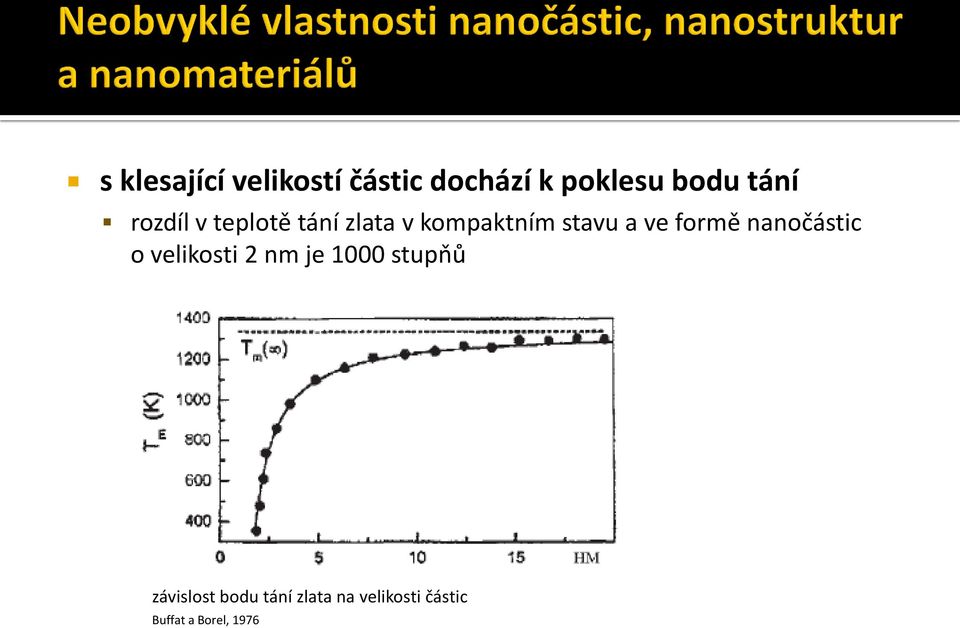 ve formě nanočástic o velikosti 2 nm je 1000 stupňů