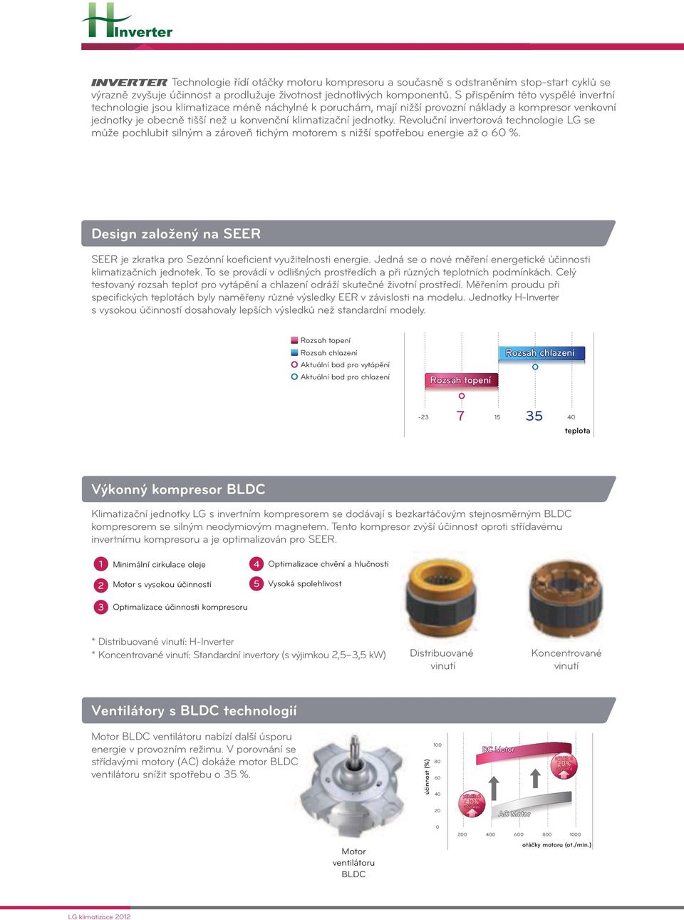 jednotky. Revoluční invertorová technologie LG se může pochlubit silným a zároveň tichým motorem s nižší spotřebou energie až o 60 %.