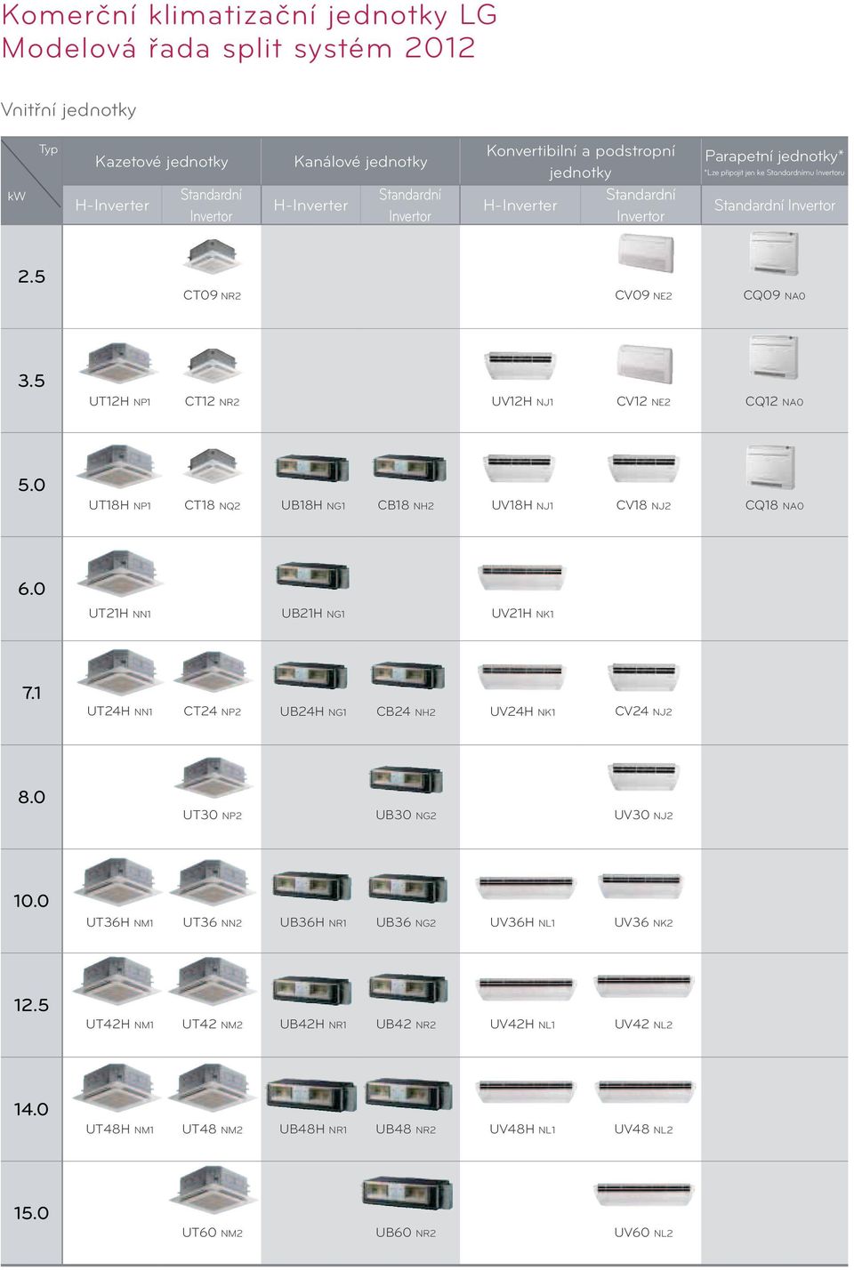 UTH NP1 CT NR2 UVH NJ1 CV NE2 CQ NA0.0 UTH NP1 CT NQ2 UBH NG1 CB NH2 UVH NJ1 CV NJ2 CQ NA0 6.0 UT21H NN1 UB21H NG1 UV21H NK1.1 UTH NN1 CT NP2 UBH NG1 CB NH2 UVH NK1 CV NJ2 8.