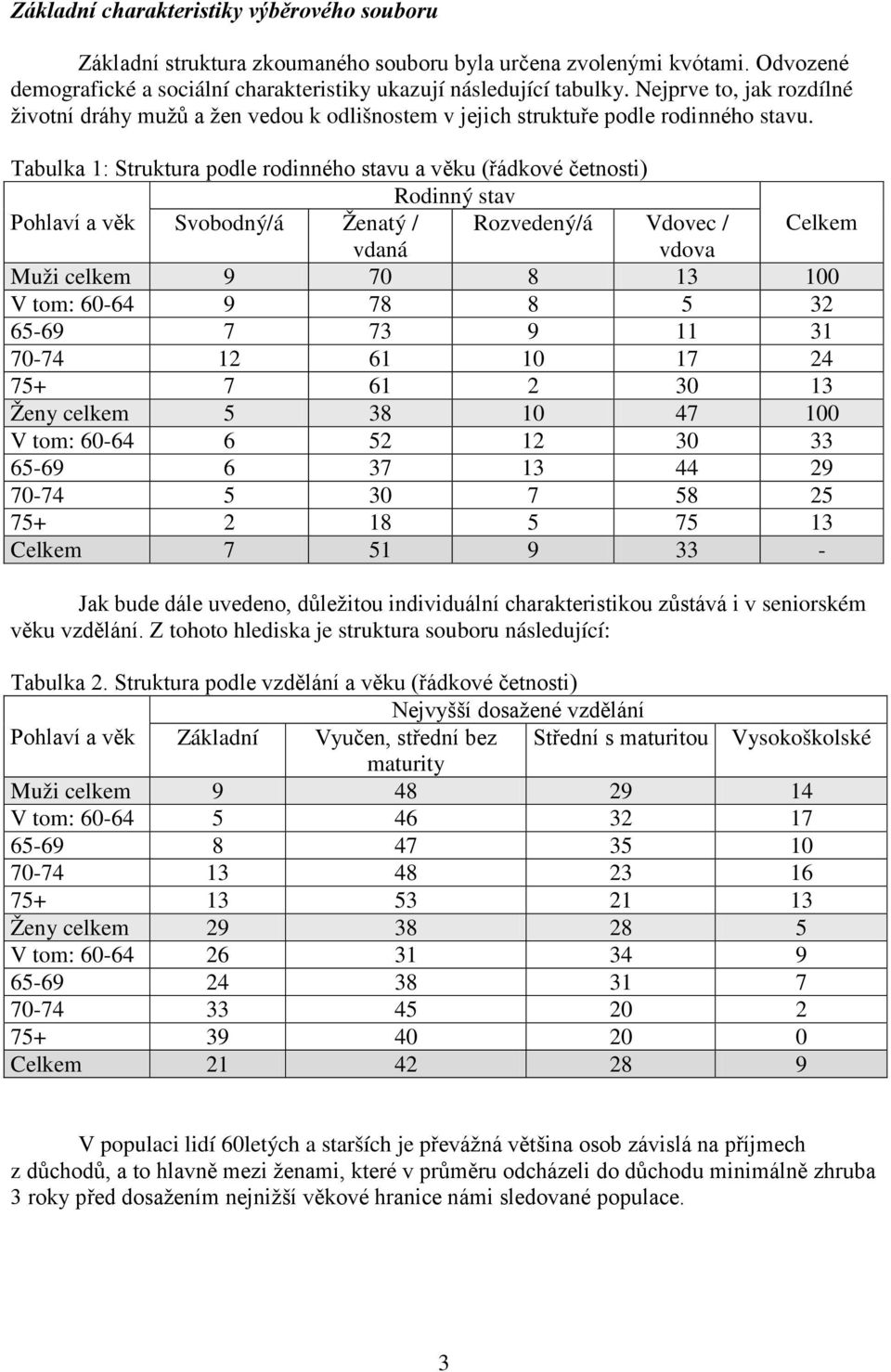 Tabulka 1: Struktura podle rodinného stavu a věku (řádkové četnosti) Rodinný stav Pohlaví a věk Svobodný/á Ženatý / vdaná Rozvedený/á Vdovec / vdova Celkem Muži celkem 9 70 8 13 100 V tom: 60-64 9 78