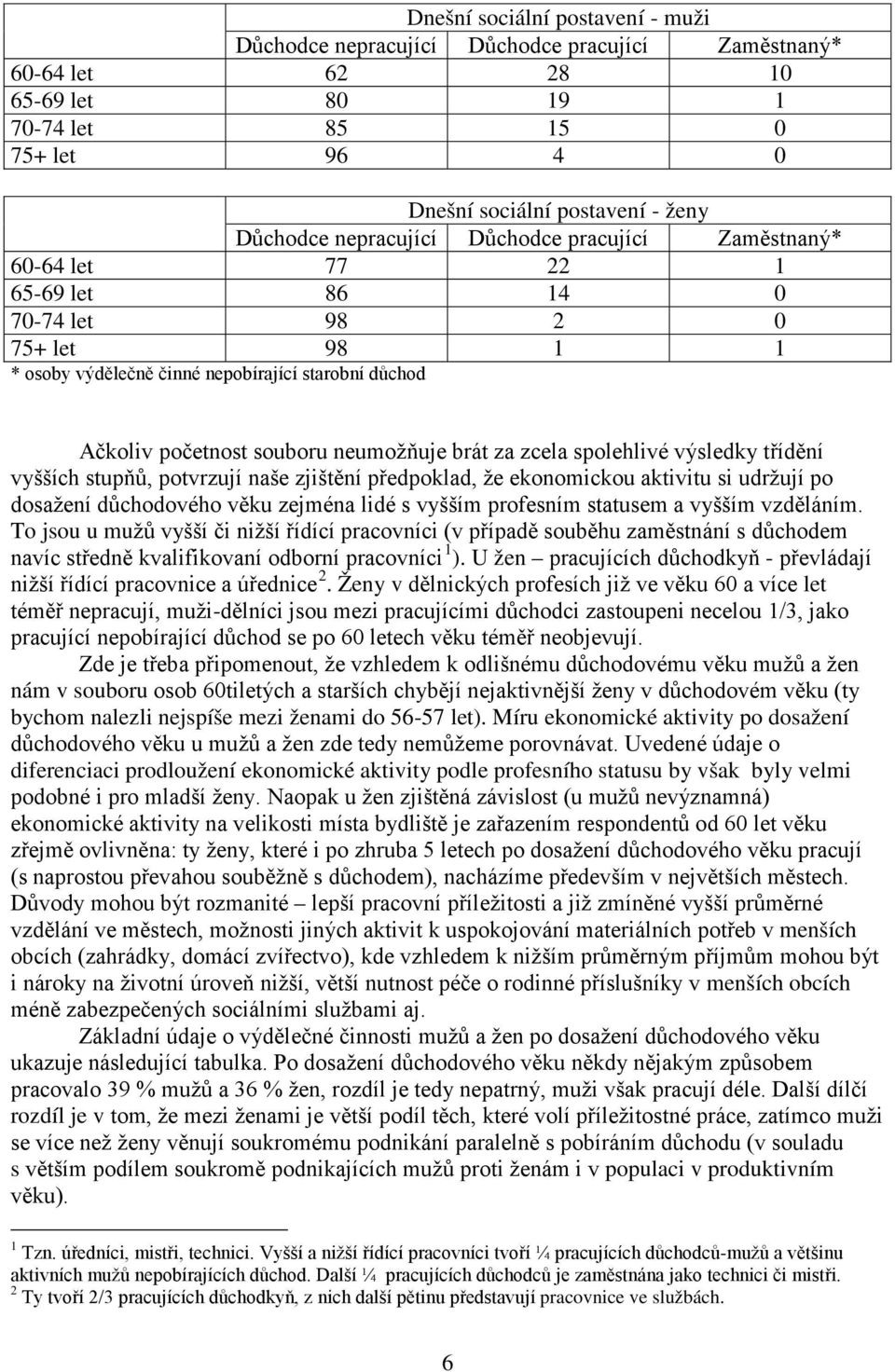 neumožňuje brát za zcela spolehlivé výsledky třídění vyšších stupňů, potvrzují naše zjištění předpoklad, že ekonomickou aktivitu si udržují po dosažení důchodového věku zejména lidé s vyšším