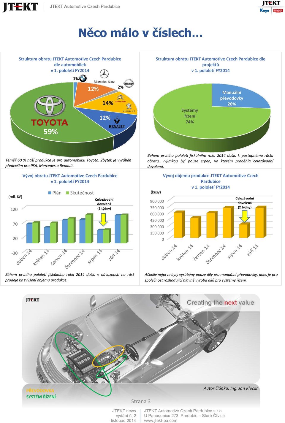 Kč) 120 70 20 Vývoj obratu JTEKT Automotive Czech Pardubice v 1.