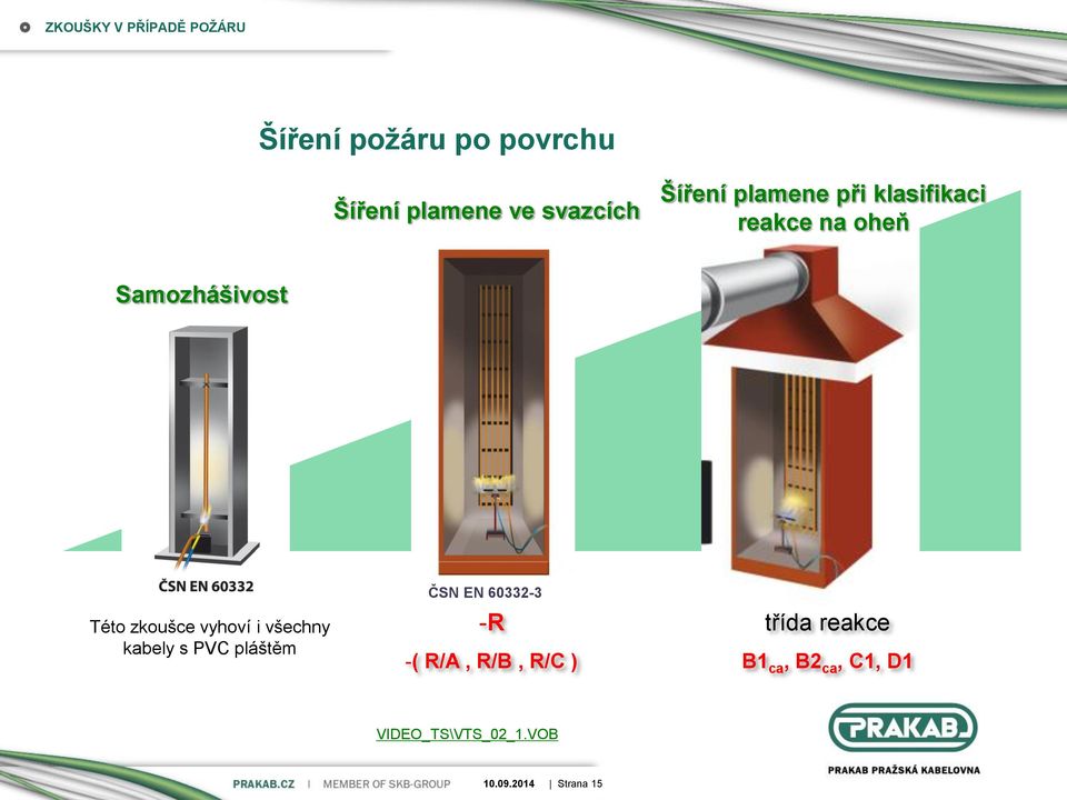 zkoušce vyhoví i všechny kabely s PVC pláštěm ČSN EN 60332-3 -R -( R/A,