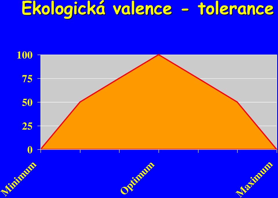tolerance 100 75
