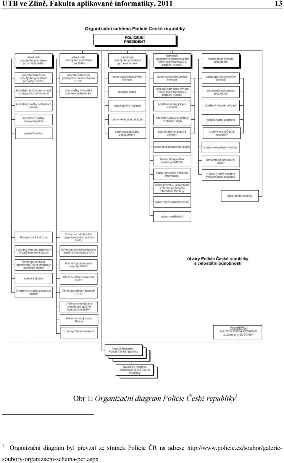 diagram byl převzat ze stránek Policie ČR na adrese