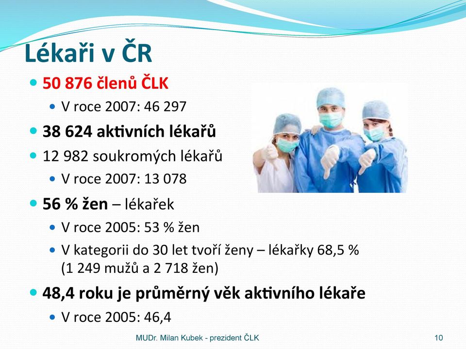 kategorii do 30 let tvoří ženy lékařky 68,5 % (1 249 mužů a 2 718 žen) 48,4 roku