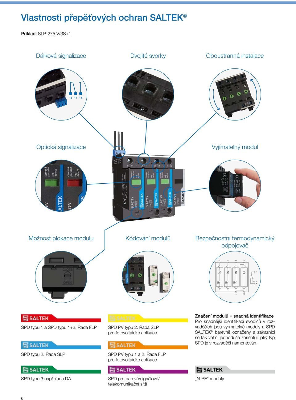 Řada SLP pro fotovoltaické aplikace SPD PV typu 1 a 2.