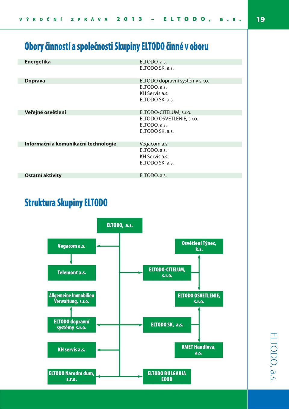 r.o. KH Servis a.s. ELTODO SK, a.s. ELTODO-CITELUM, s.r.o. ELTODO OSVETLENIE, s.r.o. ELTODO SK, a.s. Vegacom a.s. KH Servis a.s. ELTODO SK, a.s. Struktura Skupiny ELTODO Vegacom a.