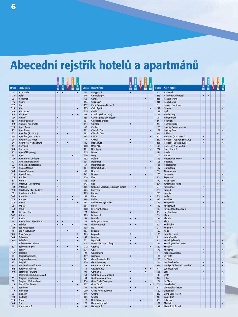 Anton) 54 Alpenhotel Weitlanbrunn 35 Alpenpark 104 Alpenrose 15 Alpin (Skiopening) 63 Alpin 129 Alpin Resort und Spa 77 Alpina (Hinterglemm) 97 Alpina (Bad Hofgastein) 127 Alpina (Mallnitz) 169