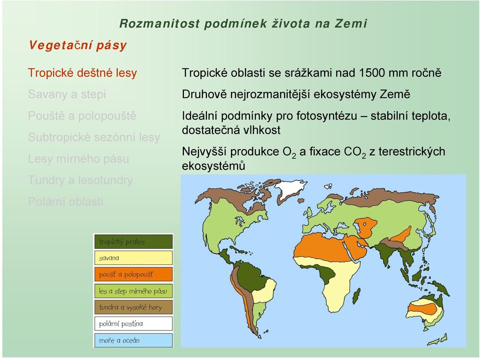 fotosyntézu stabilní teplota, dostatečná vlhkost