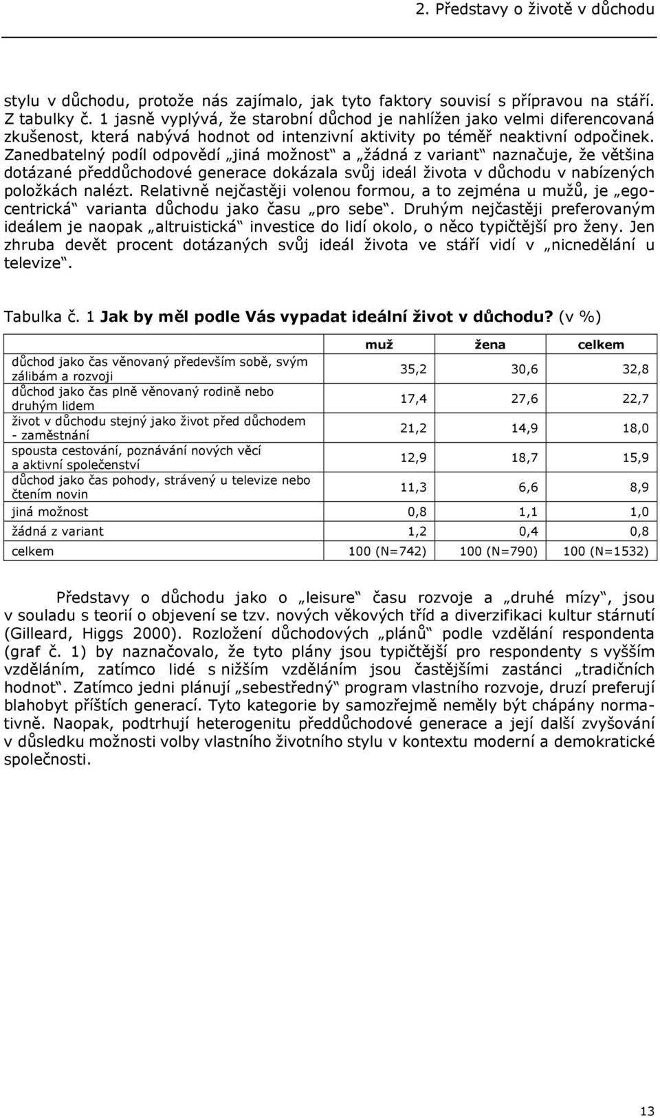 Zanedbatelný podíl odpovědí jiná možnost a žádná z variant naznačuje, že většina dotázané předdůchodové generace dokázala svůj ideál života v důchodu v nabízených položkách nalézt.