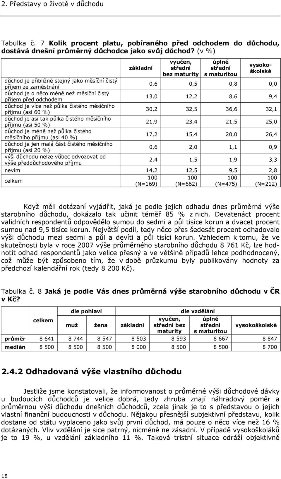 důchod je asi tak půlka čistého měsíčního příjmu (asi 50 %) důchod je méně než půlka čistého měsíčního příjmu (asi 40 %) důchod je jen malá část čistého měsíčního příjmu (asi 20 %) výši důchodu nelze