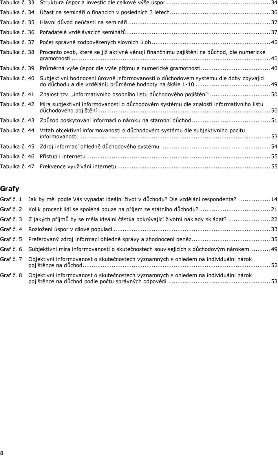38 Procento osob, které se již aktivně věnují finančnímu zajištění na důchod, dle numerické gramotnosti... 40 Tabulka č.
