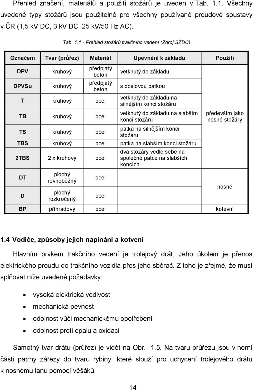 1 - Přehled stoţárů trakčního vedení (Zdroj SŢDC) Označení Tvar (průřez) Materiál Upevnění k základu Pouţití DPV DPVSu kruhový kruhový předpjatý beton předpjatý beton T kruhový ocel TB kruhový ocel