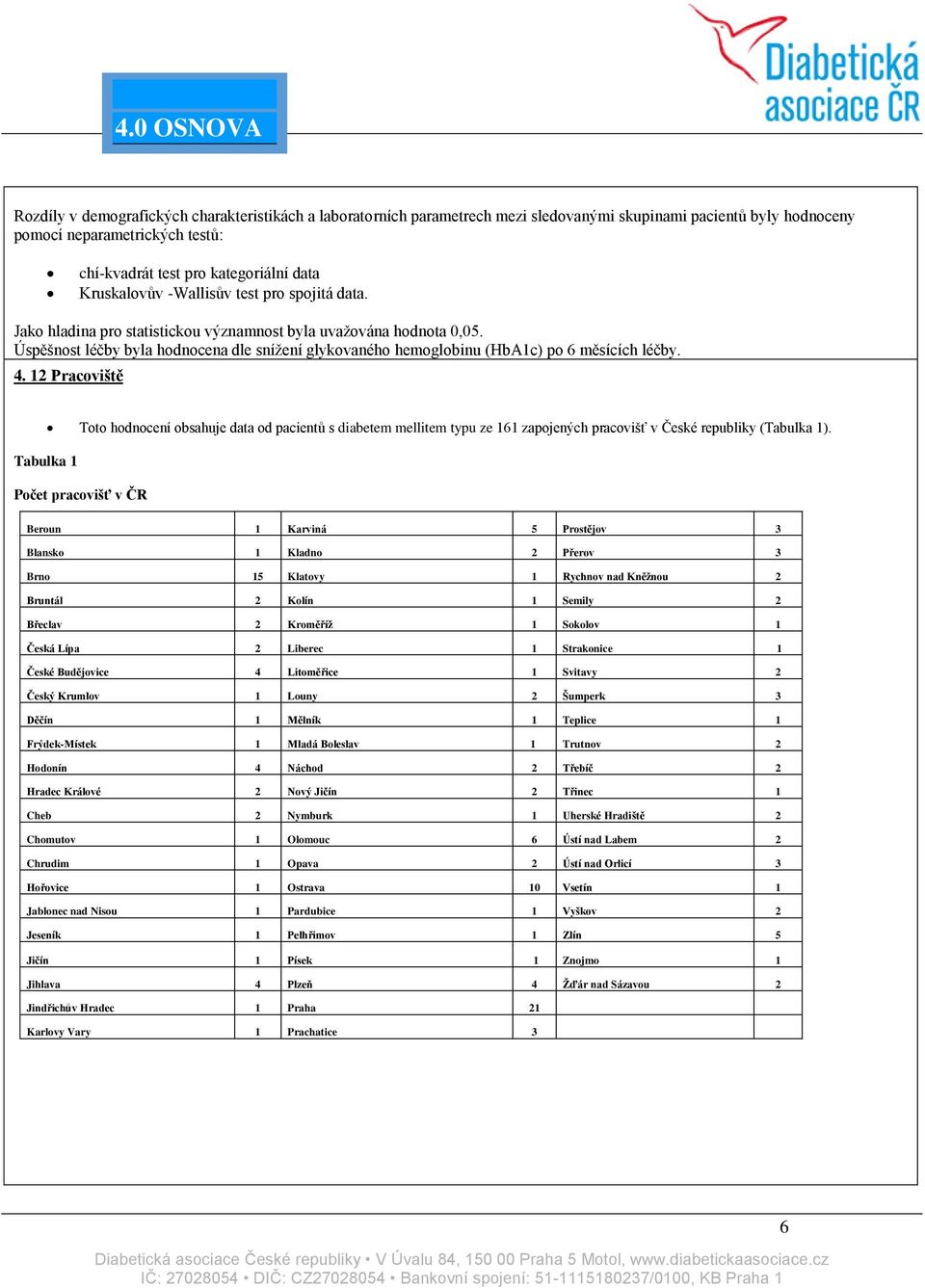 Úspěšnost léčby byla hodnocena dle snížení glykovaného hemoglobinu (HbA1c) po 6 měsících léčby. 4.