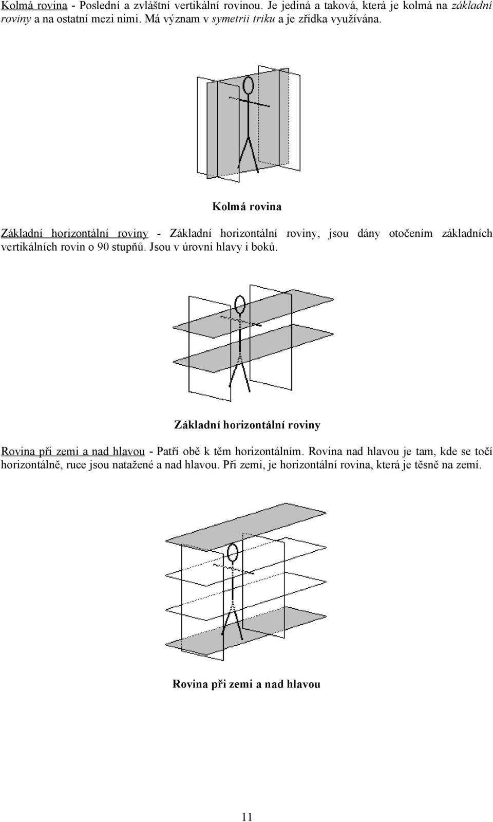 Kolmá rovina Základní horizontální roviny - Základní horizontální roviny, jsou dány otočením základních vertikálních rovin o 90 stupňů.