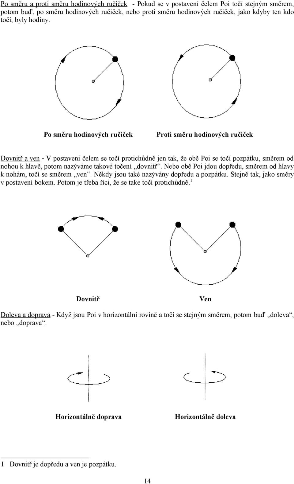 Po směru hodinových ručiček Proti směru hodinových ručiček Dovnitř a ven - V postavení čelem se točí protichůdně jen tak, že obě Poi se točí pozpátku, směrem od nohou k hlavě, potom nazýváme takové