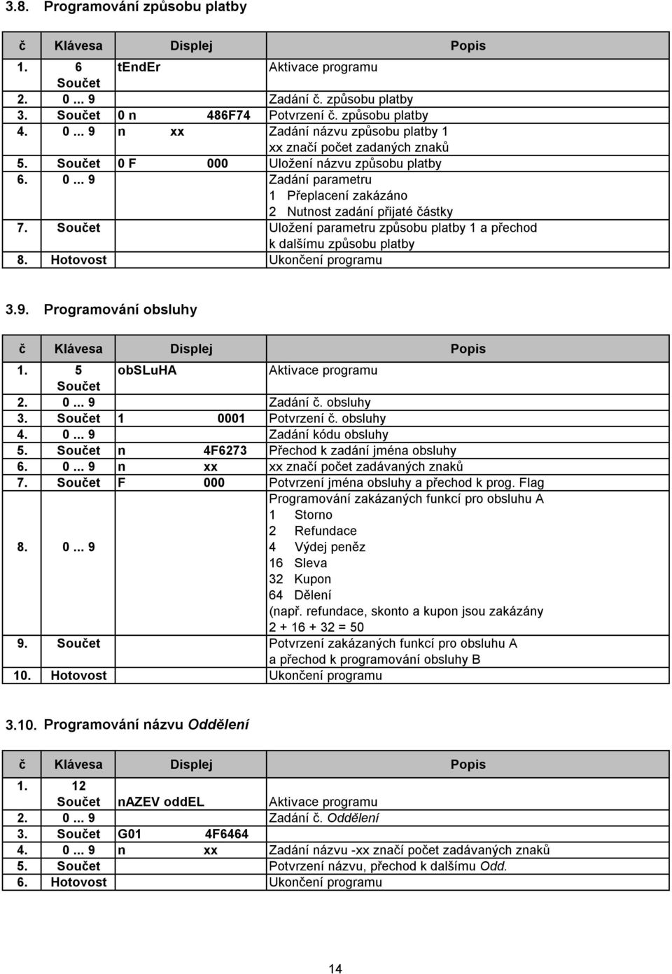 Souet Uložení parametru způsobu platby 1 a přechod k dalšímu způsobu platby 8. Hotovost Ukonení programu 3.9. Programování obsluhy Displej 1. 5 obsluha Aktivace programu Souet 2. 0... 9 Zadání.