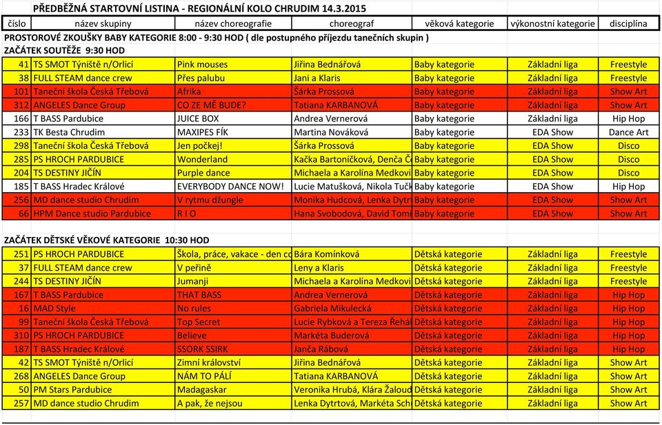ZAČÁTEK SOUTĚŽE 9:30 HOD 41 TS SMOT Týniště n/orlicí Pink mouses Jiřina Bednářová Baby kategorie Základní liga Freestyle 38 FULL STEAM dance crew Přes palubu Jani a Klaris Baby kategorie Základní