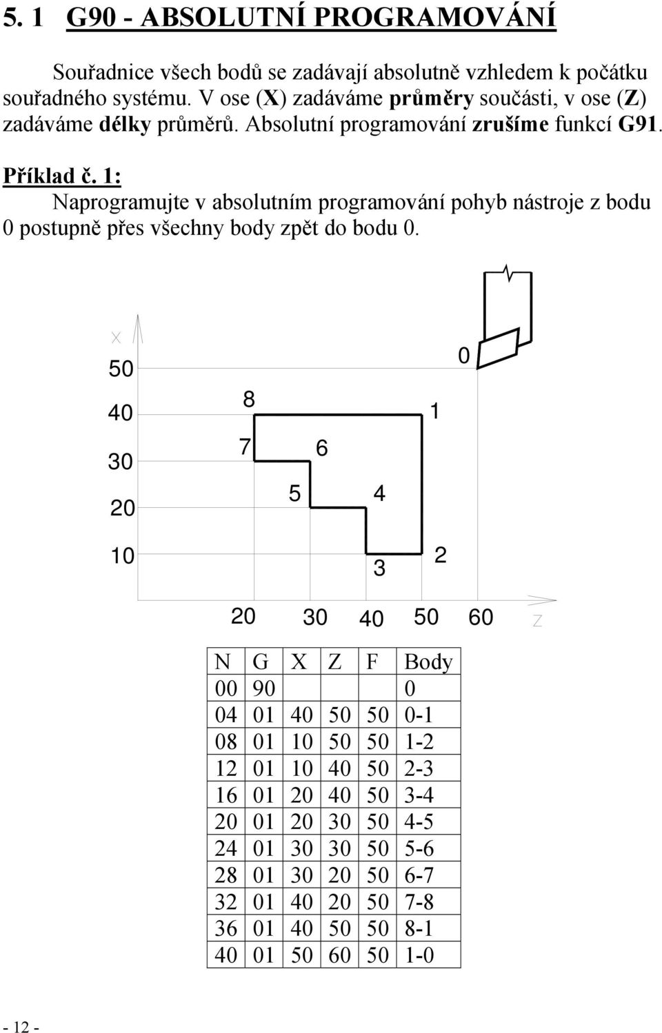 1: Naprogramujte v absolutním programování pohyb nástroje z bodu 0 postupně přes všechny body zpět do bodu 0.