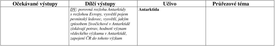 vysvětlí, jakým způsobem živočichové v Antarktidě získávají potrav,