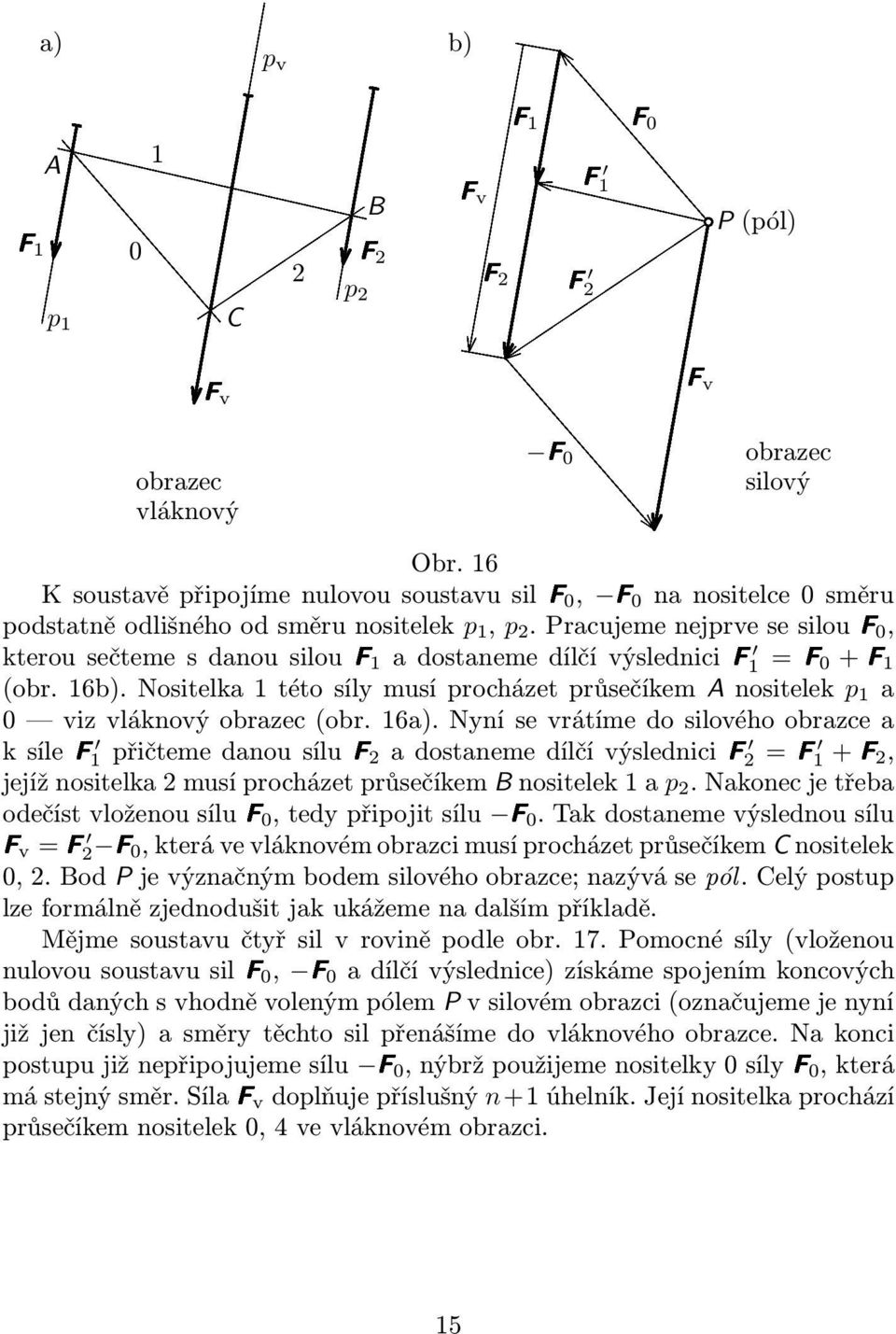 PracujemenejprvesesilouF0, kterousečtemesdanousilouf1adostanemedílčívýslednicif 1 =F0+F1 (obr.16b).nositelka1tétosílymusíprocházetprůsečíkemanositelek p 1 a 0 vizvláknovýobrazec(obr.16a).