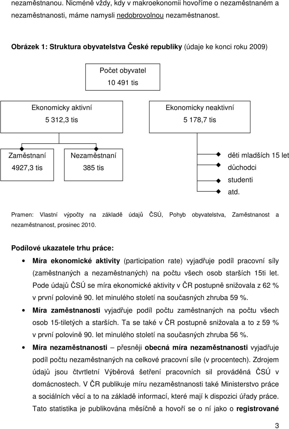 Nezaměstnaní 385 tis děti mladších 15 let důchodci studenti atd. Pramen: Vlastní výpočty na základě údajů ČSÚ, Pohyb obyvatelstva, Zaměstnanost a nezaměstnanost, prosinec 2010.