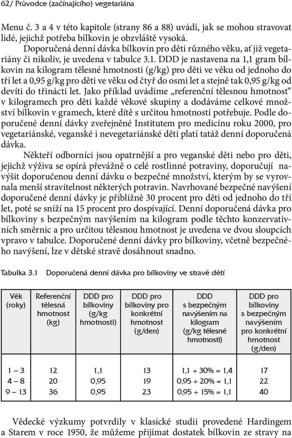 DDD je nastavena na 1,1 gram bílkovin na kilogram tělesné hmotnosti (g/kg) pro děti ve věku od jednoho do tří let a,95 g/kg pro děti ve věku od čtyř do osmi let a stejně tak,95 g/kg od devíti do