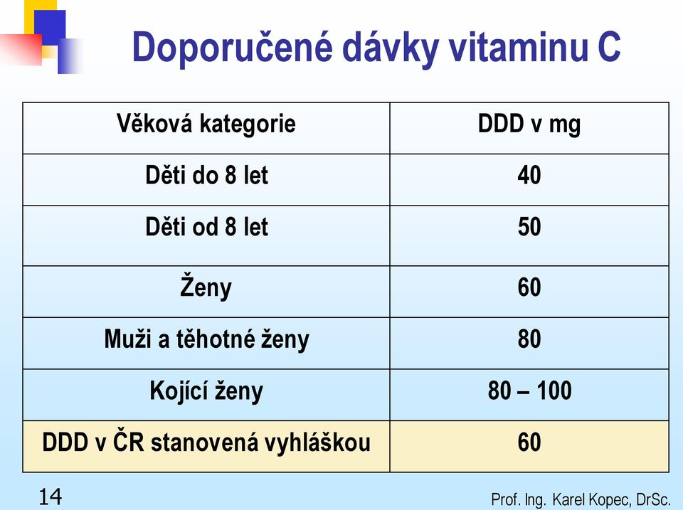 a těhotné ženy 80 Kojící ženy 80 100 DDD v ČR