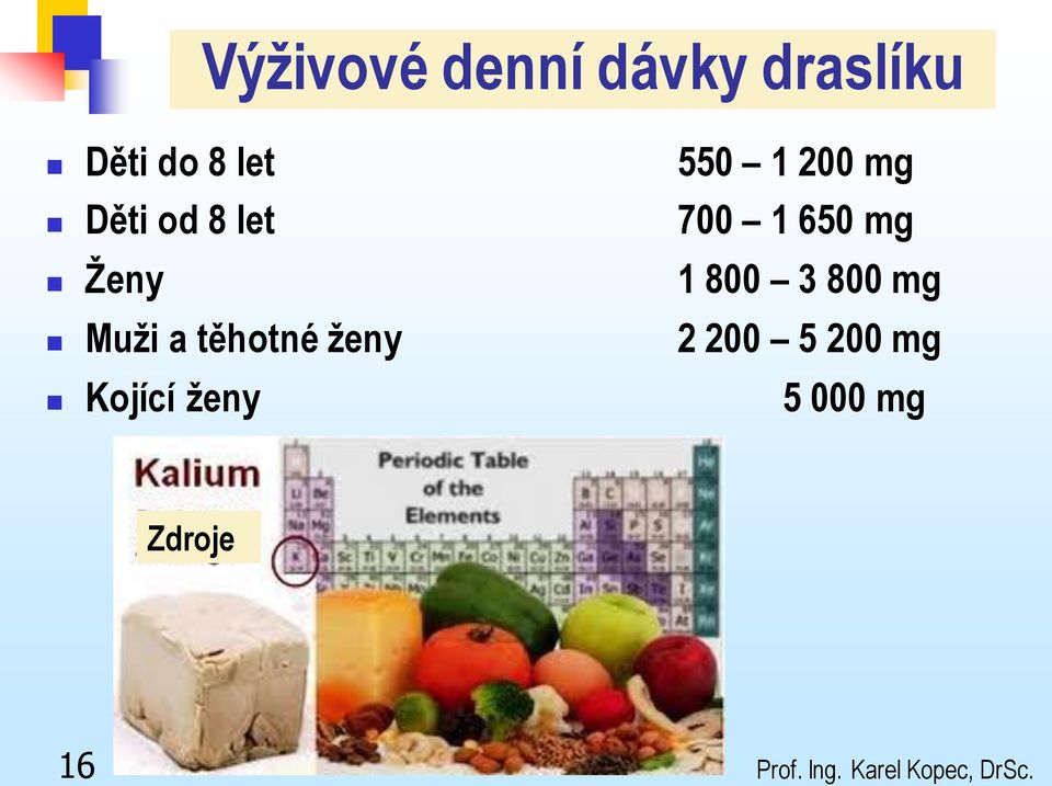 800 mg Muži a těhotné ženy 2 200 5 200 mg Kojící