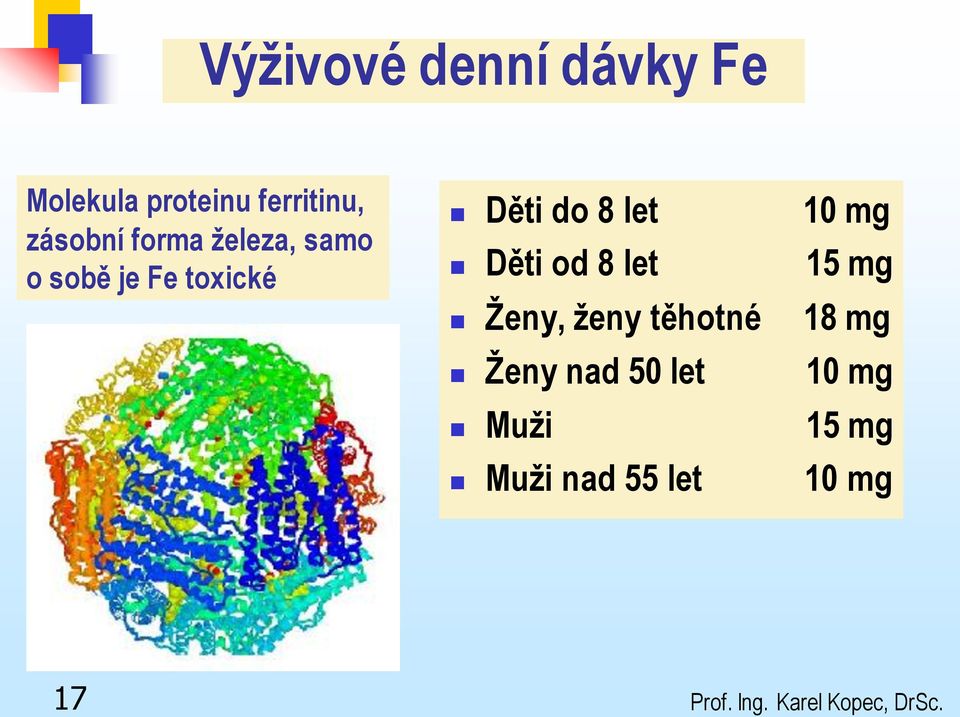 Děti od 8 let 15 mg Ženy, ženy těhotné 18 mg Ženy nad 50 let 10