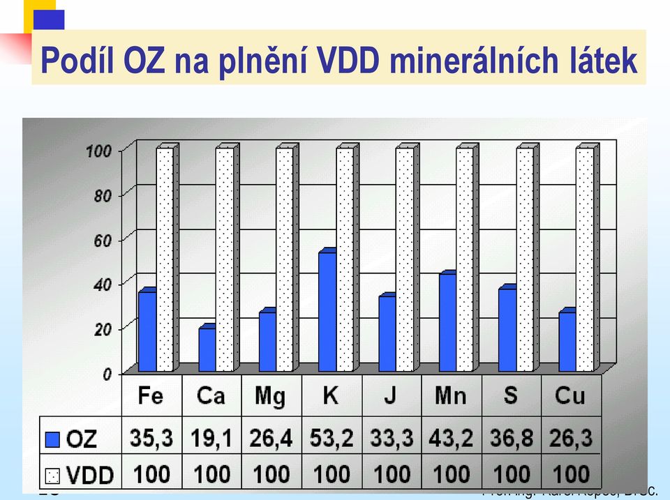 látek 18 Prof. Ing.