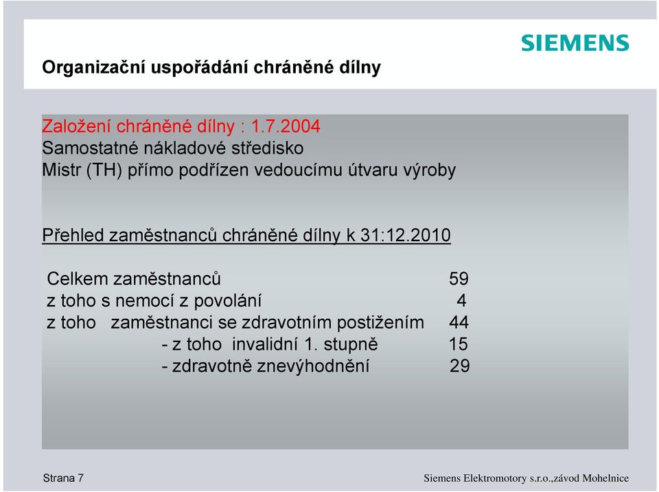 Přehled zaměstnanců chráněné dílny k 31:12.