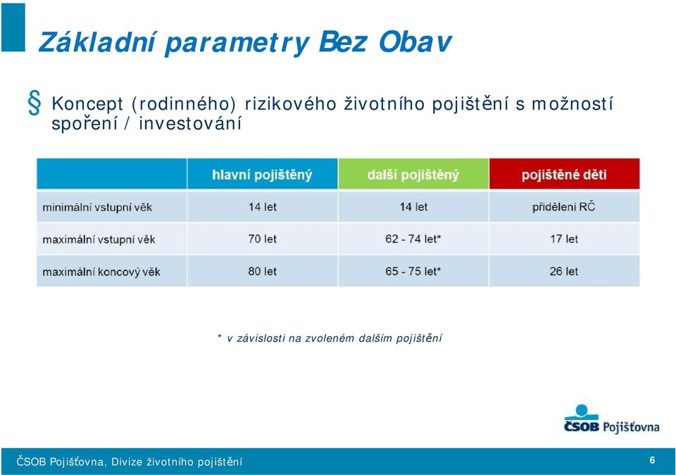 pojištění s možností spoření /