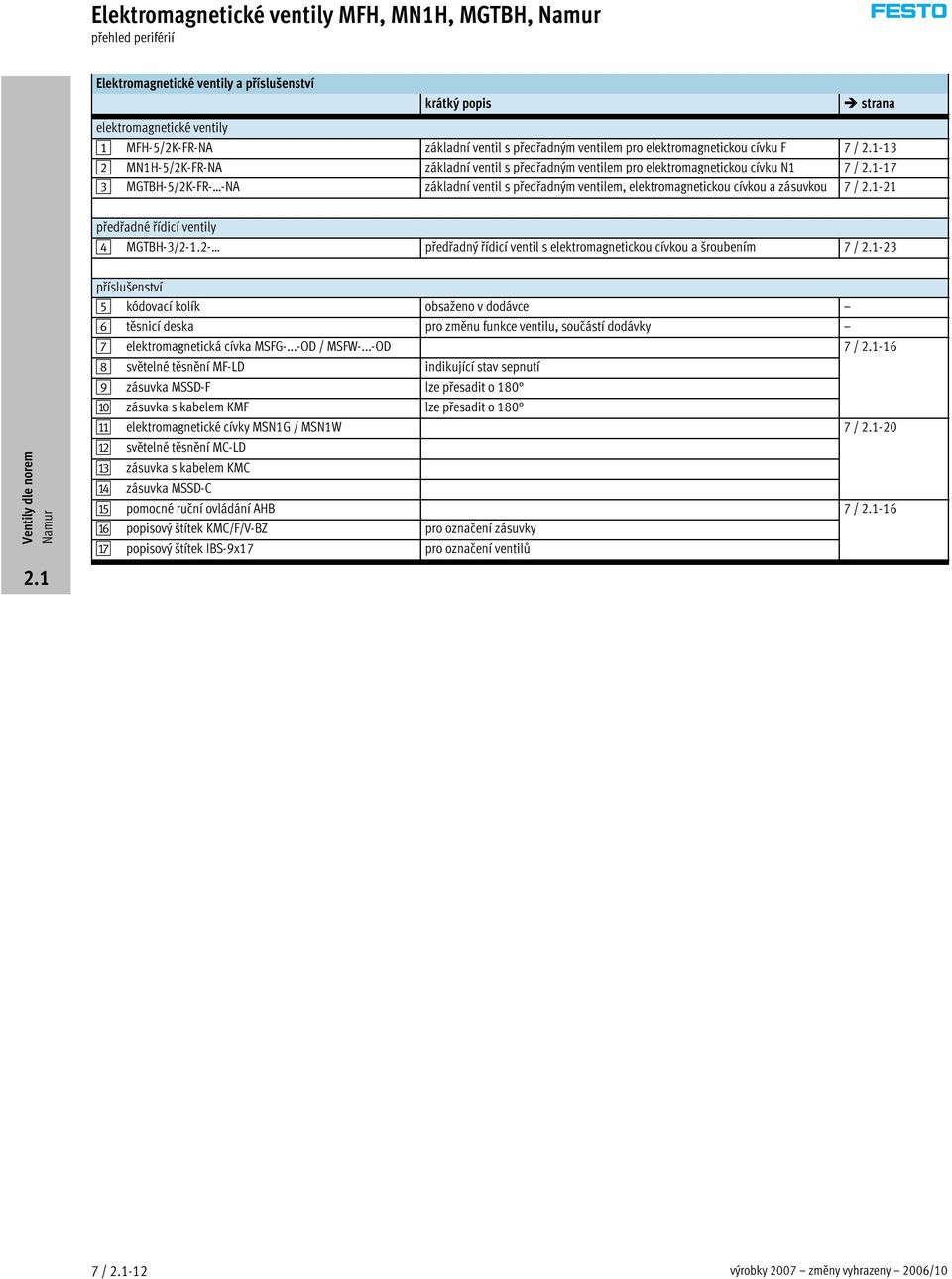 ventilem, elektromagnetickou cívkou a zásuvkou 7 / -21 předřadné řídicí ventily 4 MGTBH-3/2-1.