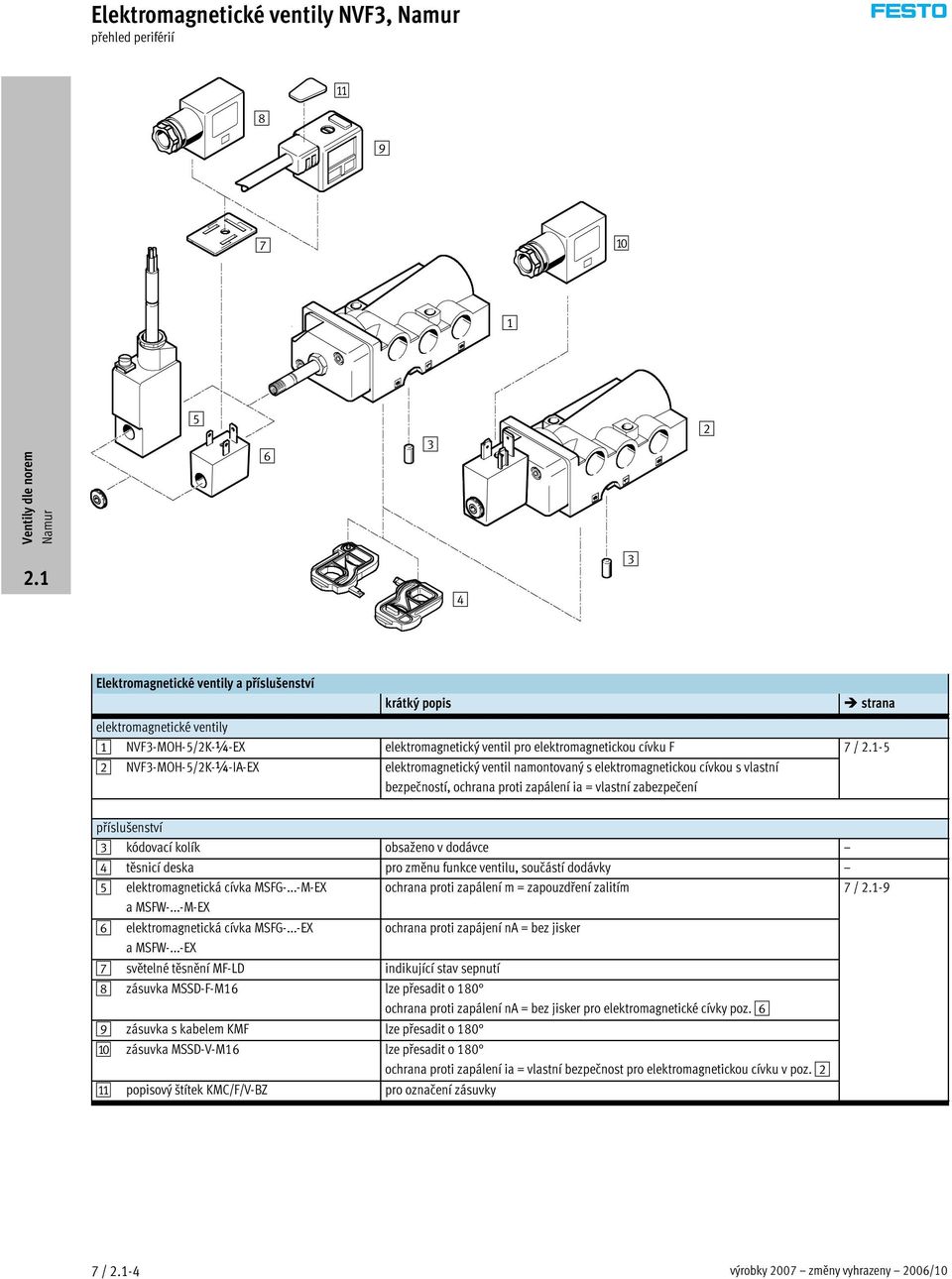 = vlastní zabezpečení příslušenství 3 kódovací kolík obsaženo v dodávce 4 těsnicí deska prozměnufunkceventilu, součástí dodávky 5 elektromagnetická cívka MSFG-.