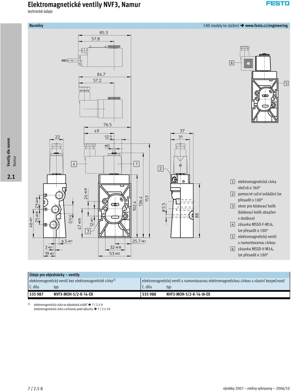 přesadit o 180 5 elektromagnetický ventil snamontovanoucívkou 6 zásuvka MSSD-V-M16, lze přesadit o 180 Údaje pro objednávky ventily elektromagnetický ventil bez elektromagnetické cívky 1)