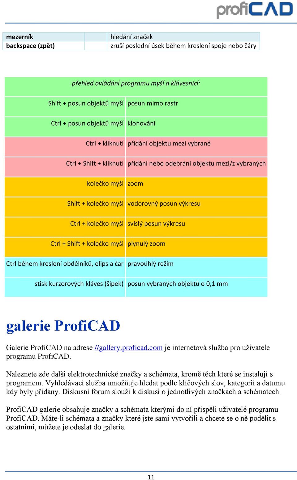 výkresu Ctrl + kolečko myši svislý posun výkresu Ctrl + Shift + kolečko myši plynulý zoom Ctrl během kreslení obdélníků, elips a čar pravoúhlý režim stisk kurzorových kláves (šipek) posun vybraných