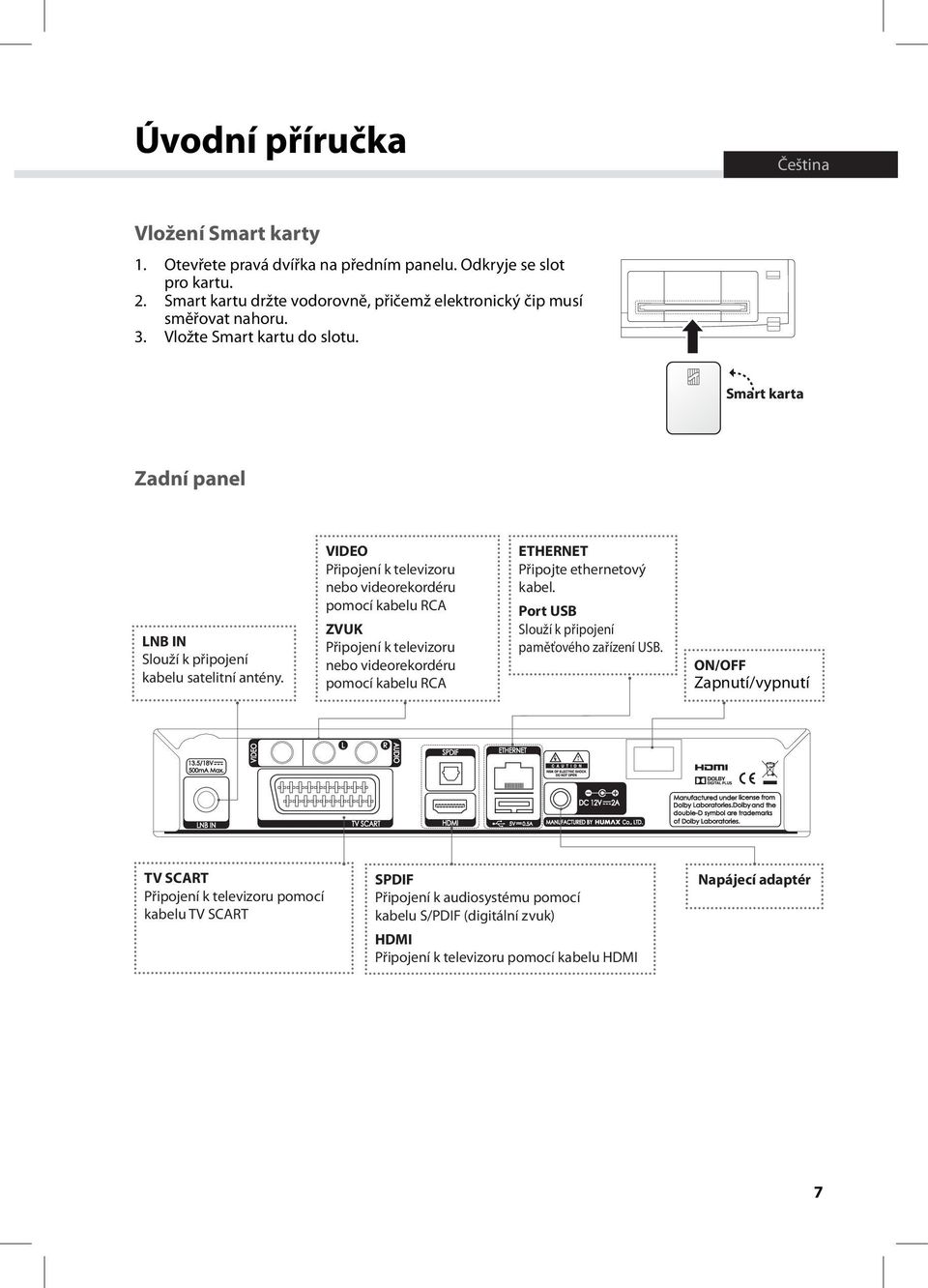 VIDEO Připojení k televizoru nebo videorekordéru pomocí kabelu RCA ZVUK Připojení k televizoru nebo videorekordéru pomocí kabelu RCA ETHERNET Připojte ethernetový kabel.