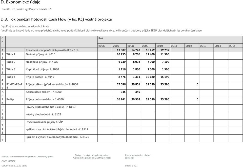 dalších pět let po ukončení akce. č. ř. Rok 2006 2007 2008 2009 2010 2011 2012 2013 2014 2015 A očáteční stav peněžních prostředků k 1.1. 13 007 14 743 18 452 12 732 1 2 3 4 c K p k 5 6 7 8 9 Třída 1 Daňové příjmy - ř.