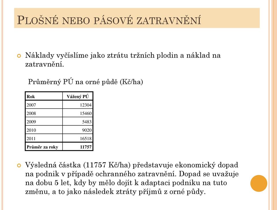 roky 11757 Výsledná částka (11757 Kč/ha) představuje ekonomický dopad na podnik v případě ochranného zatravnění.