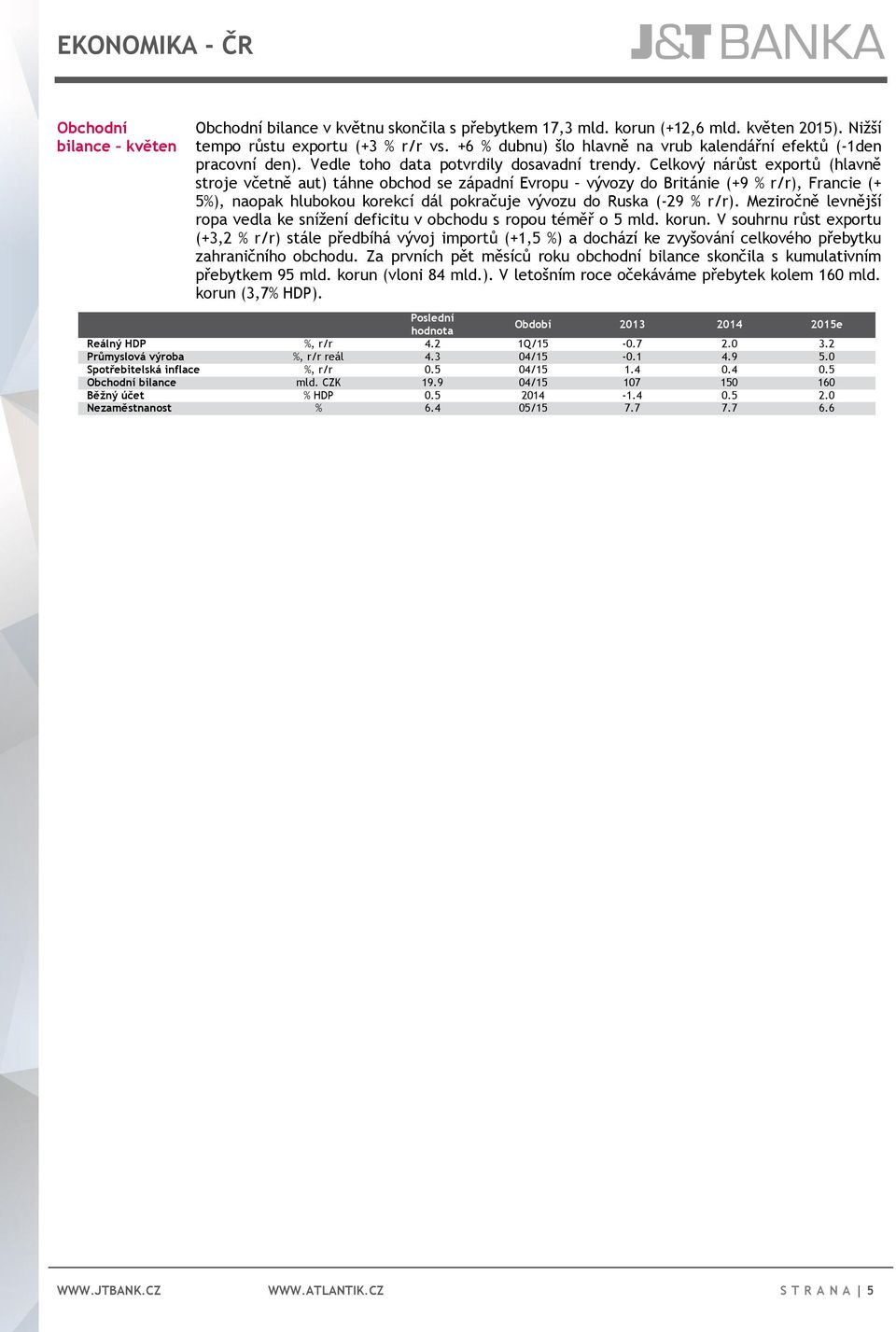 Celkový nárůst exportů (hlavně stroje včetně aut) táhne obchod se západní Evropu vývozy do Británie (+9 % r/r), Francie (+ 5%), naopak hlubokou korekcí dál pokračuje vývozu do Ruska (-29 % r/r).