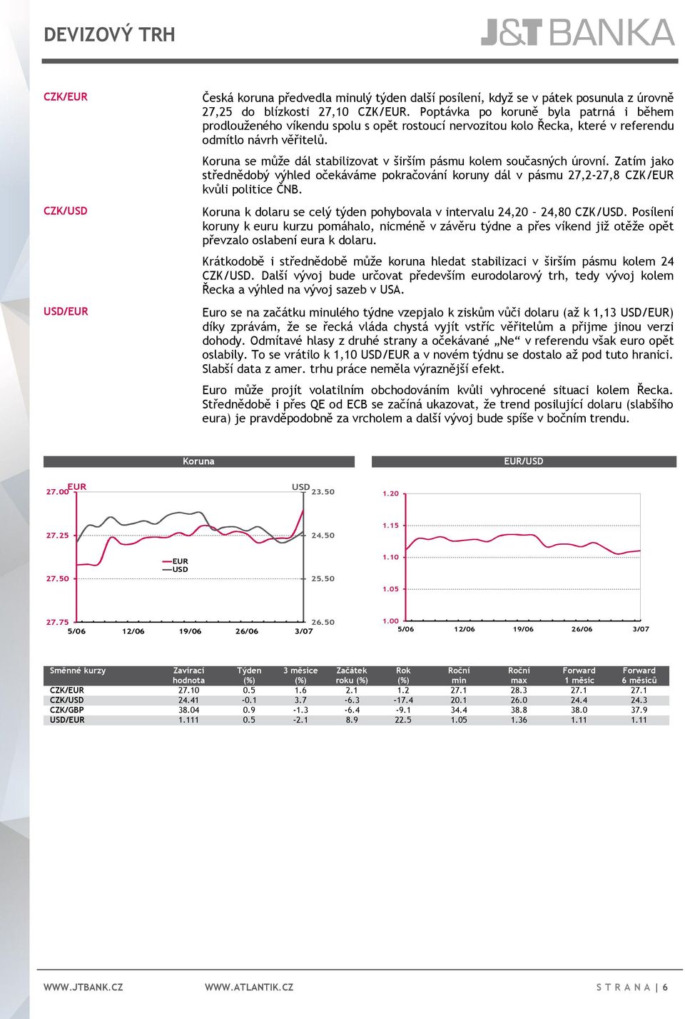 Koruna se může dál stabilizovat v širším pásmu kolem současných úrovní. Zatím jako střednědobý výhled očekáváme pokračování koruny dál v pásmu 27,2-27,8 CZK/EUR kvůli politice ČNB.