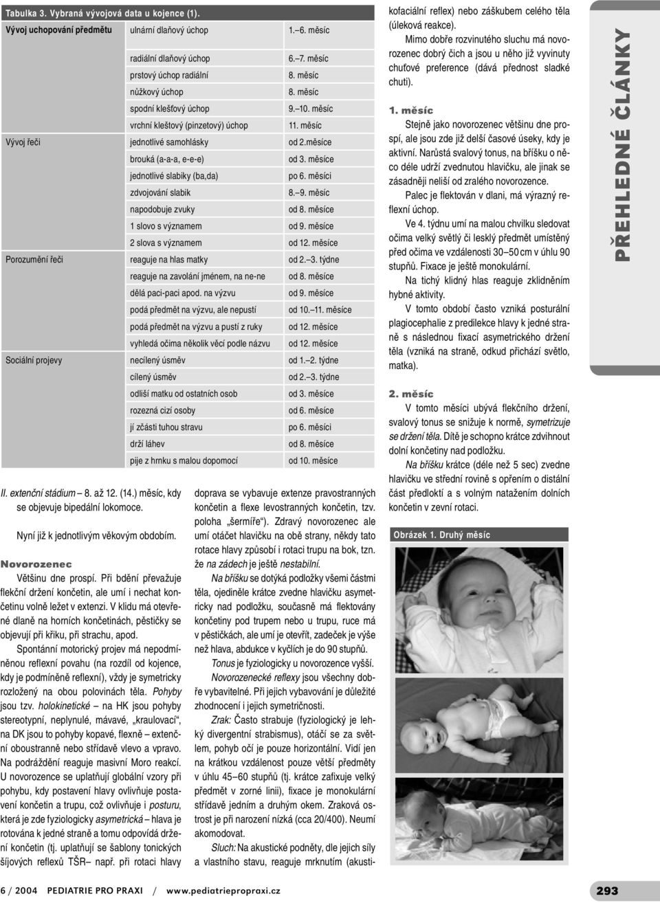 měsíci zdvojování slabik 8. 9. měsíc napodobuje zvuky od 8. měsíce 1 slovo s významem od 9. měsíce 2 slova s významem od 12. měsíce Porozumění řeči reaguje na hlas matky od 2. 3.