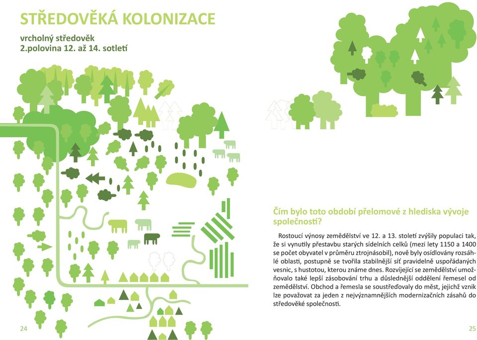 oblasti, postupně se tvořila stabilnější síť pravidelně uspořádaných vesnic, s hustotou, kterou známe dnes.