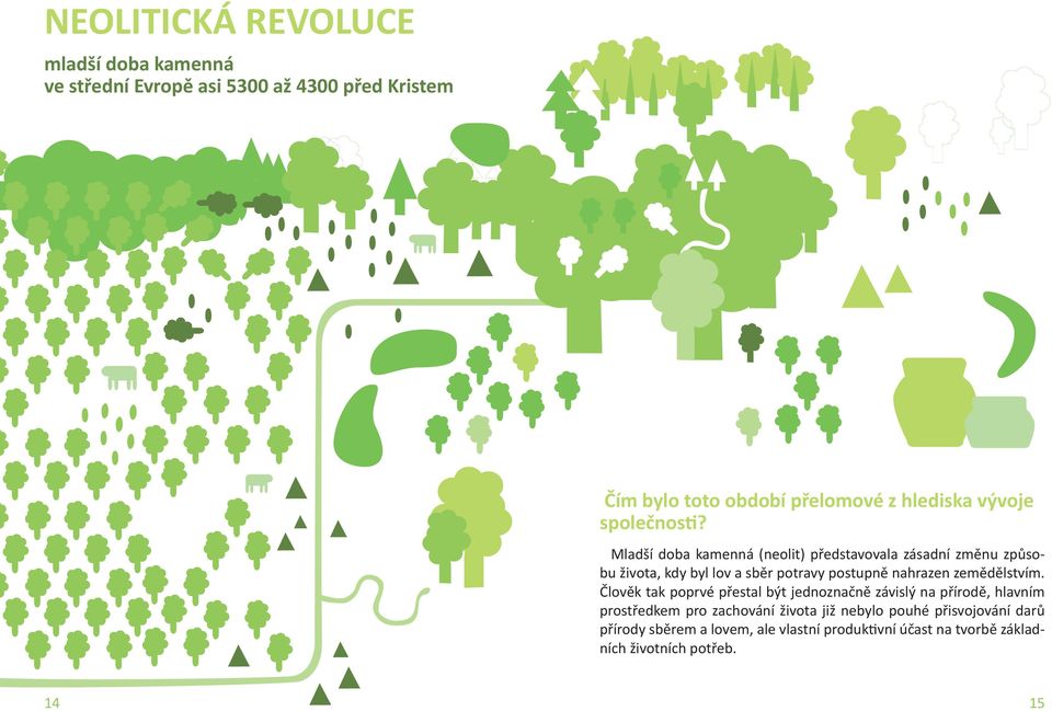 Mladší doba kamenná (neolit) představovala zásadní změnu způsobu života, kdy byl lov a sběr potravy postupně nahrazen