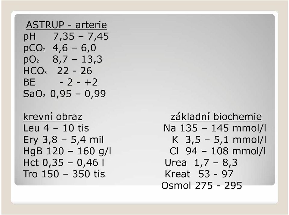 g/l Hct 0,35 0,46 l Tro 150 350 tis základní biochemie Na 135 145 mmol/l