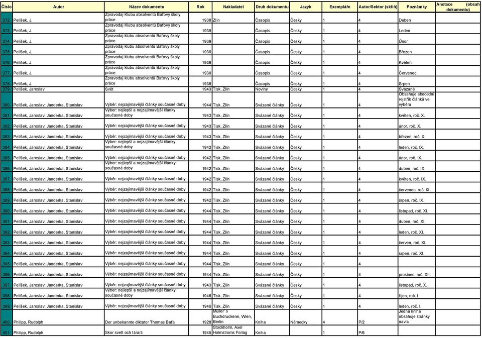Pelíšek, J. práce 1939 Časopis Česky 1 4 Srpen 379. Pelíšek, Jaroslav Svět 1943 Tisk, Zlín Noviny Česky 1 4 Svázané 380.